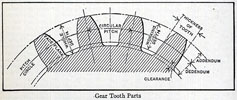 gear tooth parts