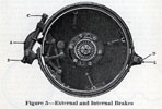 Image of brakes from Kissel Instruction Book 7, p37